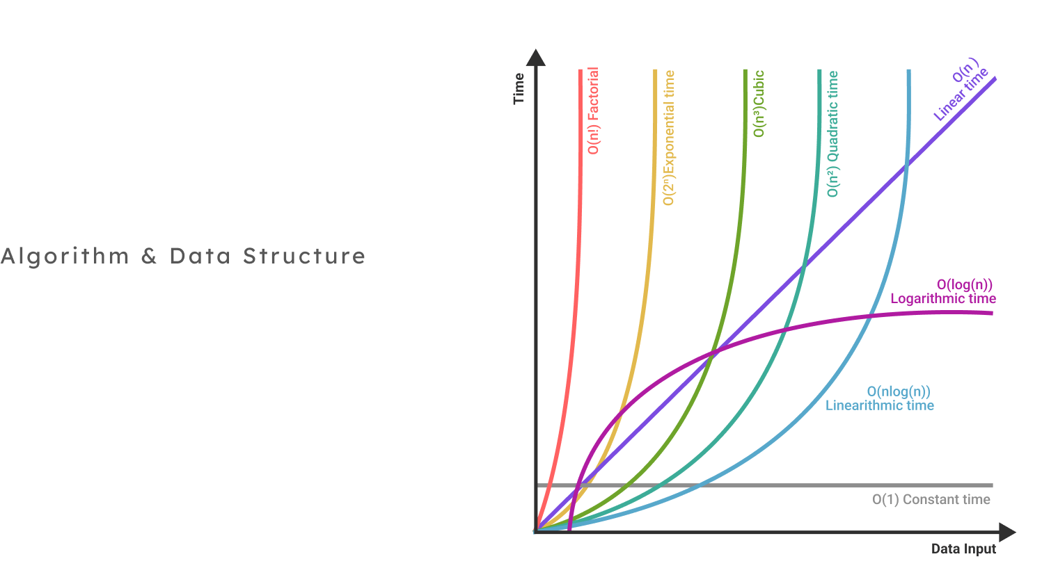 Big O Notation & Time Complexity in JavaScript