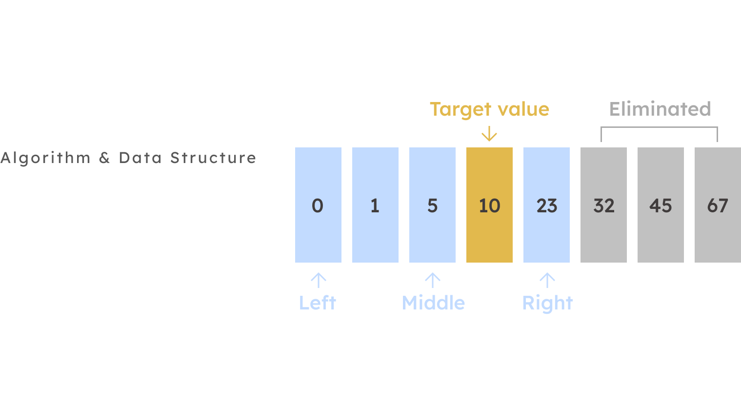 Binary Search Algorithm in JavaScript