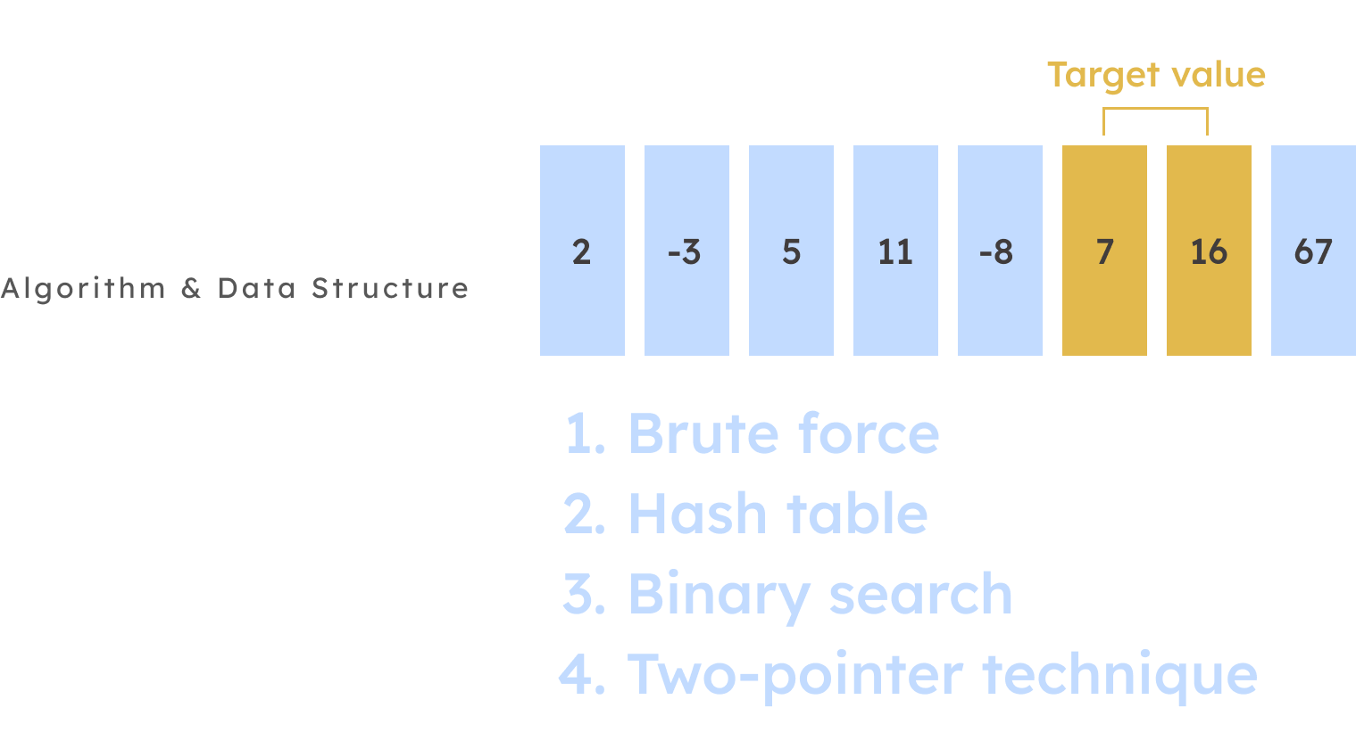 Two Sum Algorithm in JavaScript