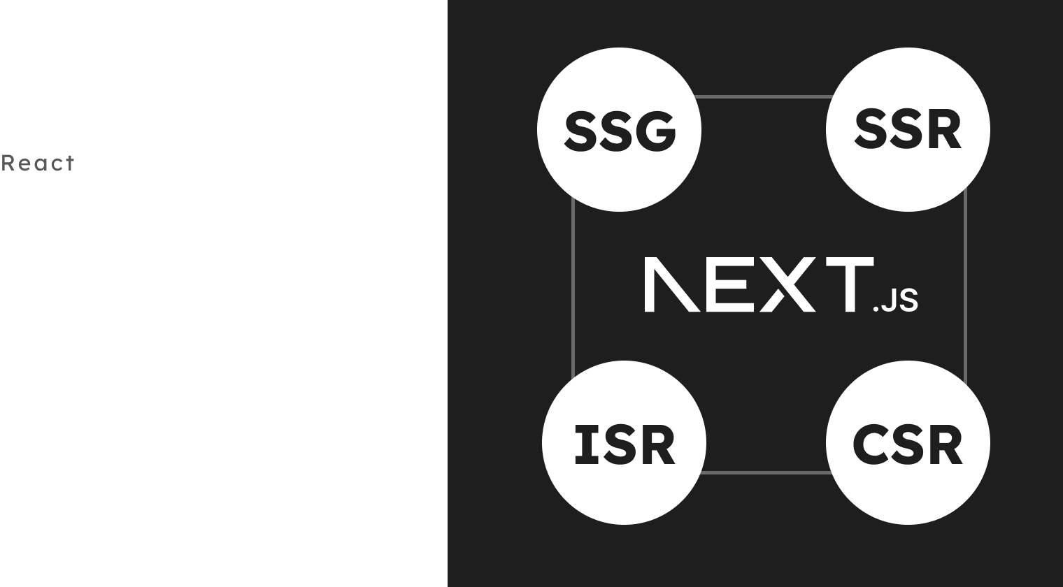 SSG, SSR, ISR, CSR Rendering Strategies in NextJS