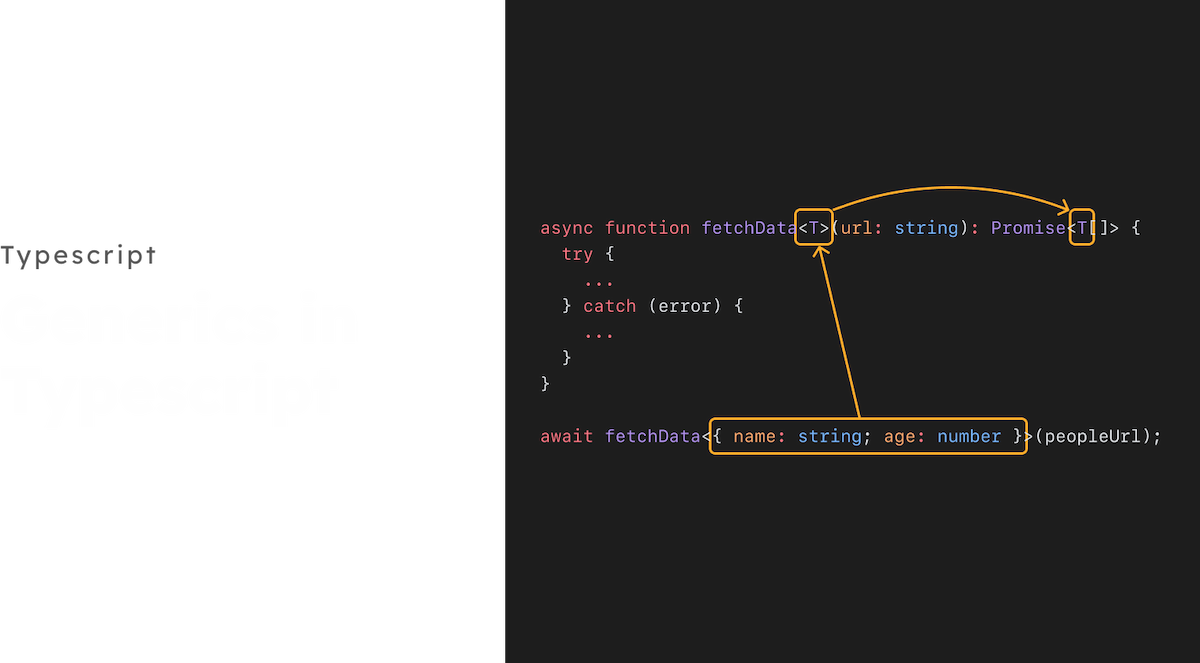 Generics in TypeScript - Frontendly.io