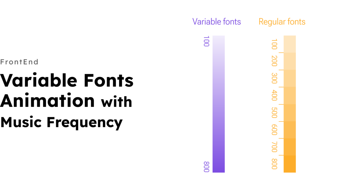 Variable Fonts Animation with Music Frequency