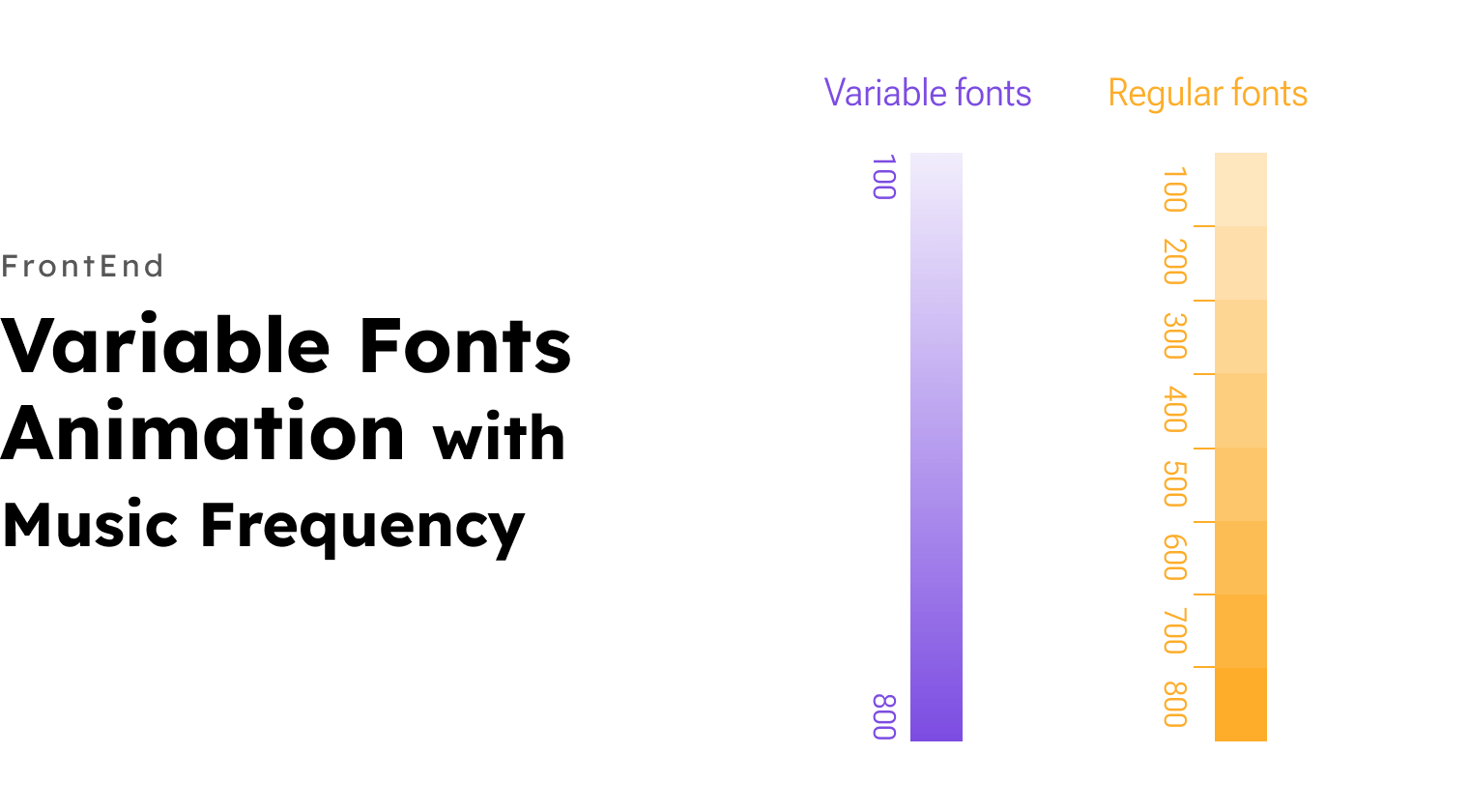 Variable Fonts Animation with Music Frequency