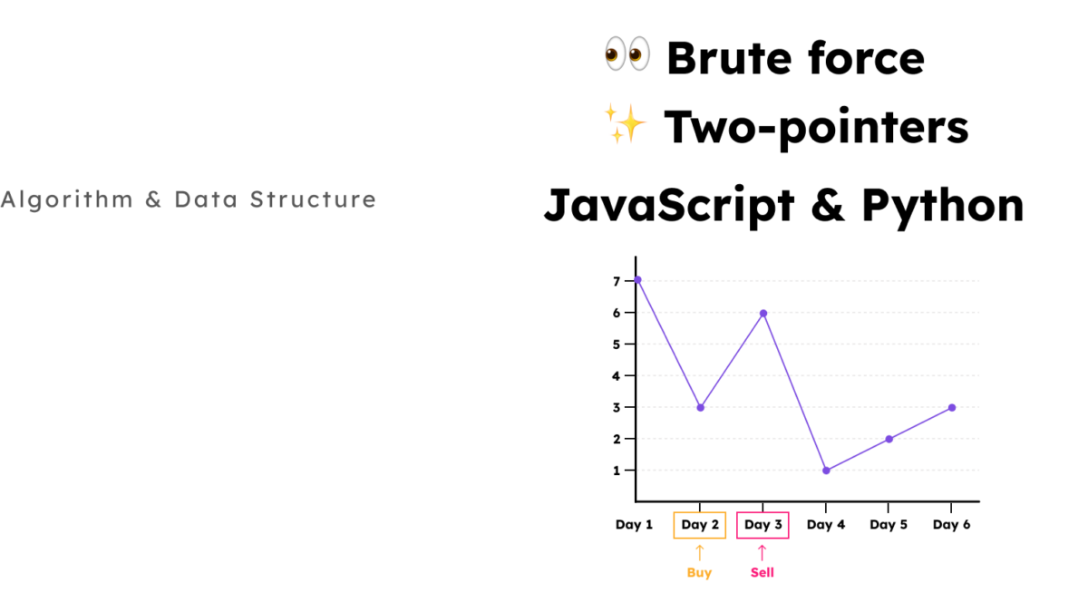 Best time to buy and sell stock (JavaScript and Python)