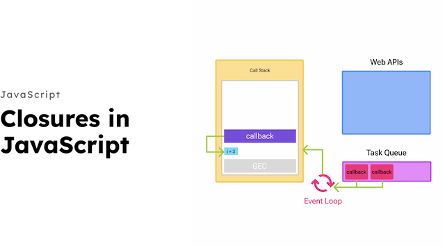 Closures in JavaScript - Frontendly.io